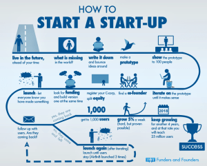 how to start a start-up