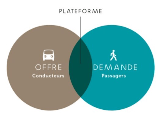 [Analyse] La réussite du transport&nbsp;communautaire